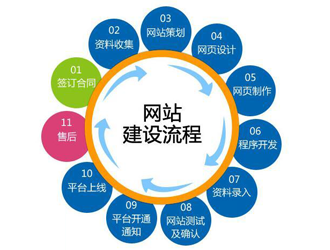 贵州企业网站建设
